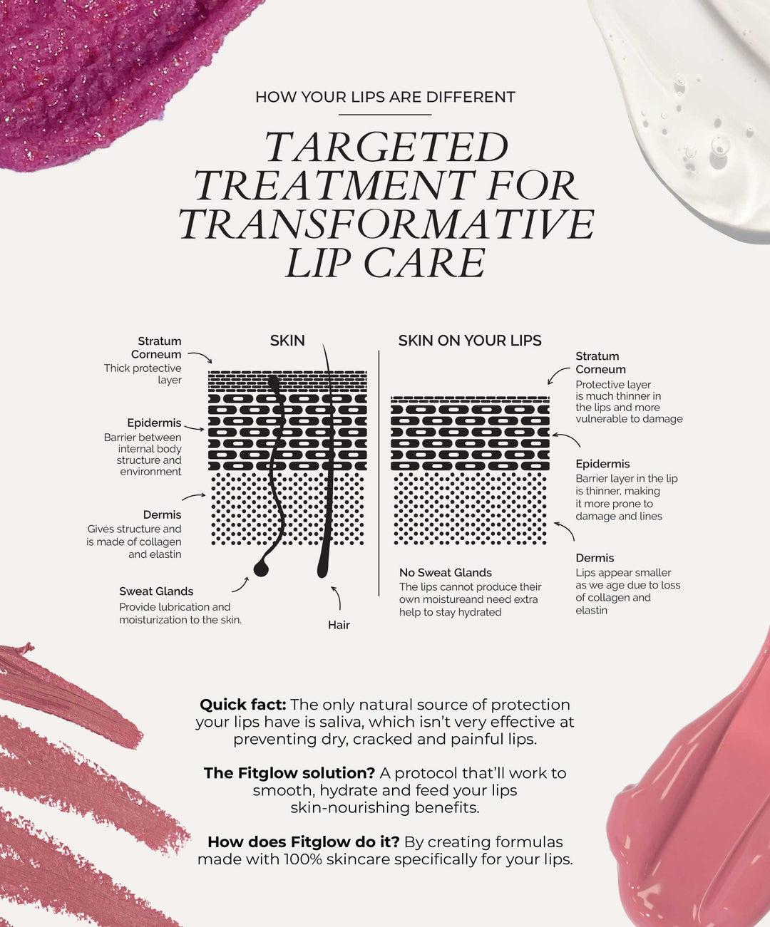 Fitglow Beauty - Lip Colour Serum - The Bare Theory