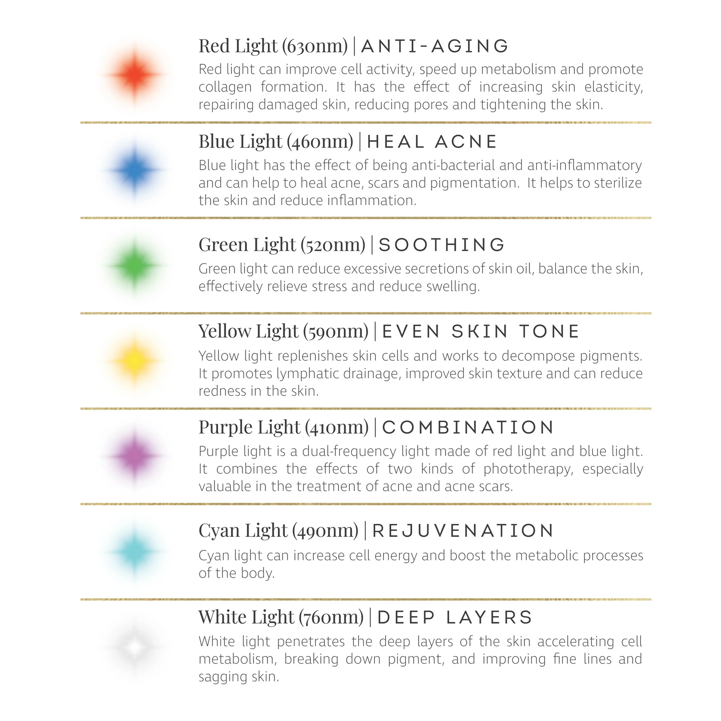 The Butterfly Effect™ | Medical-Grade Silicone LED Mask | Face - The Bare Theory