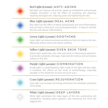 The Butterfly Effect™ | Medical-Grade Silicone LED Mask | Face - The Bare Theory